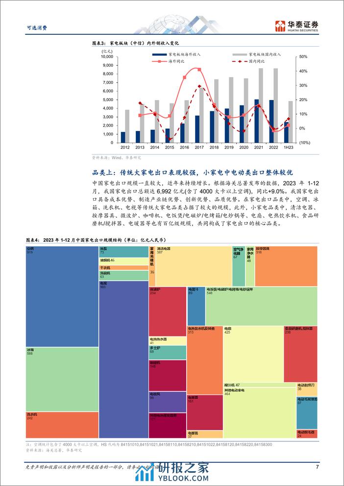 可选消费行业专题研究：出口推动出海，强产业全球成长可期-240307-华泰证券-30页 - 第6页预览图