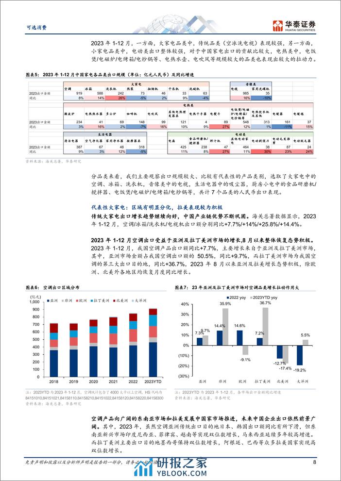 可选消费行业专题研究：出口推动出海，强产业全球成长可期-240307-华泰证券-30页 - 第7页预览图