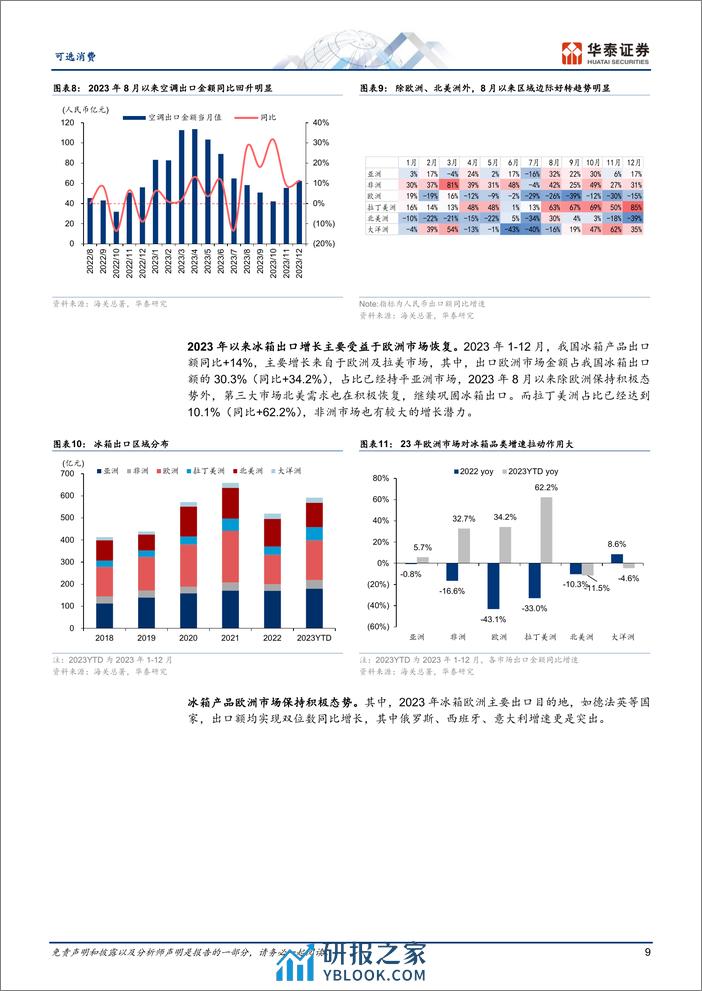 可选消费行业专题研究：出口推动出海，强产业全球成长可期-240307-华泰证券-30页 - 第8页预览图