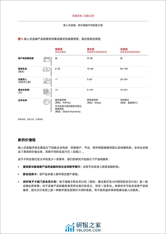 2024嵌入式金融：新价值链中的制胜之道研究报告-贝恩公司 - 第8页预览图