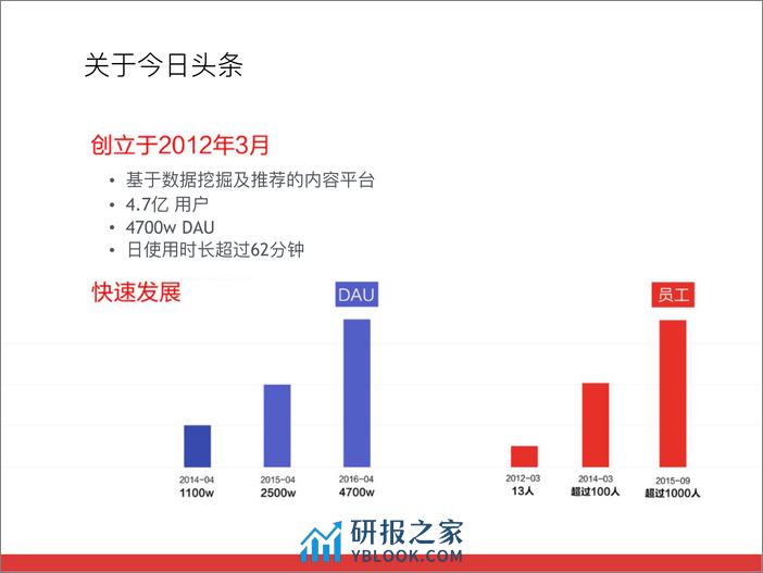 2-2-今日头条服务化探索及实践历程-夏绪宏 - 第3页预览图