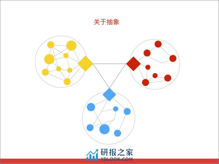 2-2-今日头条服务化探索及实践历程-夏绪宏 - 第7页预览图