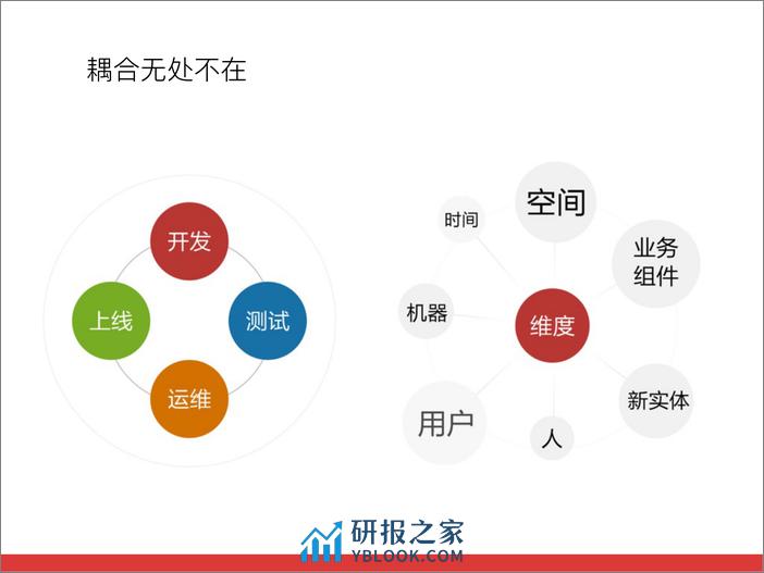 2-2-今日头条服务化探索及实践历程-夏绪宏 - 第8页预览图