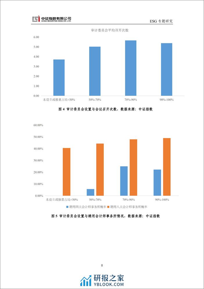 中证ESG评价独董指标：以投资者为本，全面反映独立董事治理效能-9页 - 第8页预览图