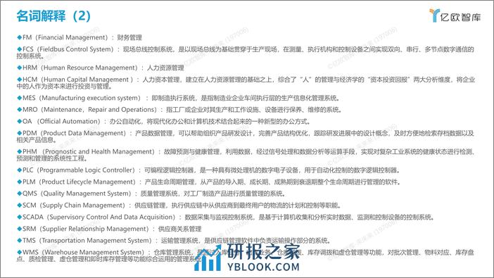 定稿-2021中国工业软件行业报告1222_2022-01-10 - 第4页预览图