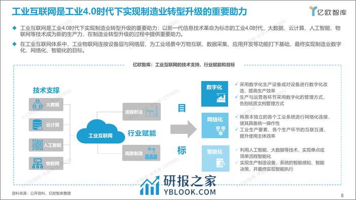 定稿-2021中国工业软件行业报告1222_2022-01-10 - 第8页预览图