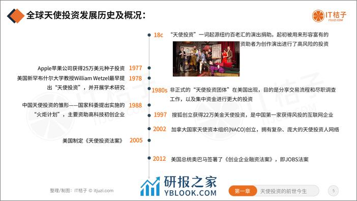 2022年中国天使投资行业报告（免费版） - 第5页预览图