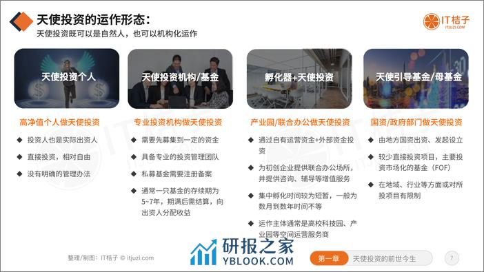 2022年中国天使投资行业报告（免费版） - 第7页预览图