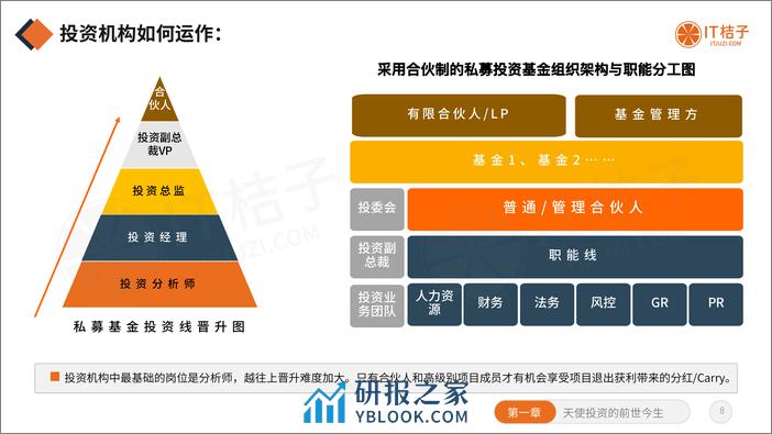 2022年中国天使投资行业报告（免费版） - 第8页预览图