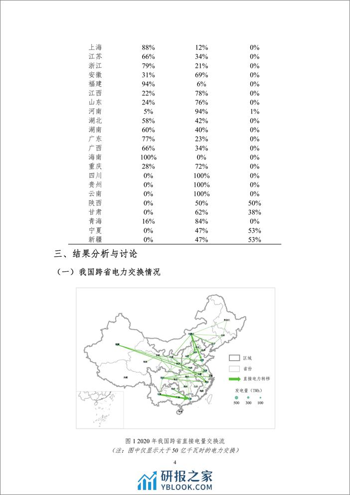 中国电力部门省际虚拟水流动模式与影响分析-北京理工大学 - 第6页预览图