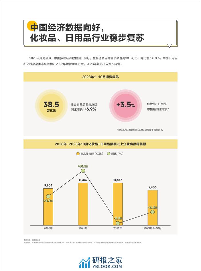 2024巨量引擎日化行业白皮书-巨量算数 - 第5页预览图