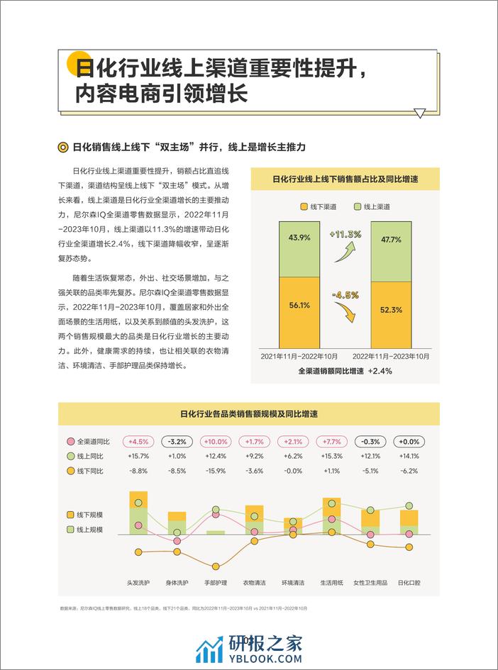 2024巨量引擎日化行业白皮书-巨量算数 - 第6页预览图