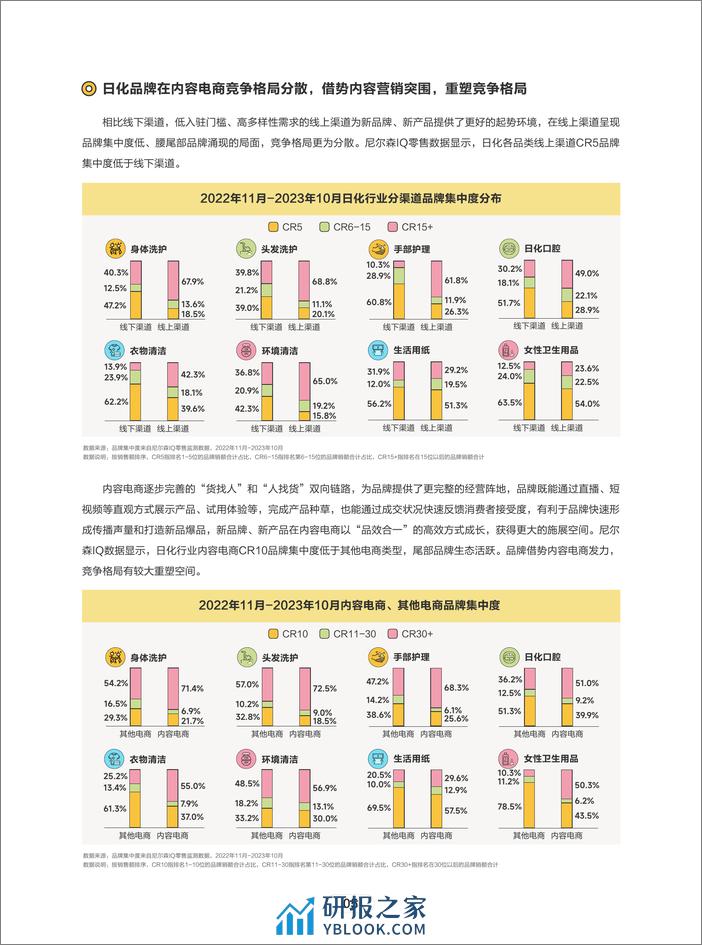 2024巨量引擎日化行业白皮书-巨量算数 - 第8页预览图