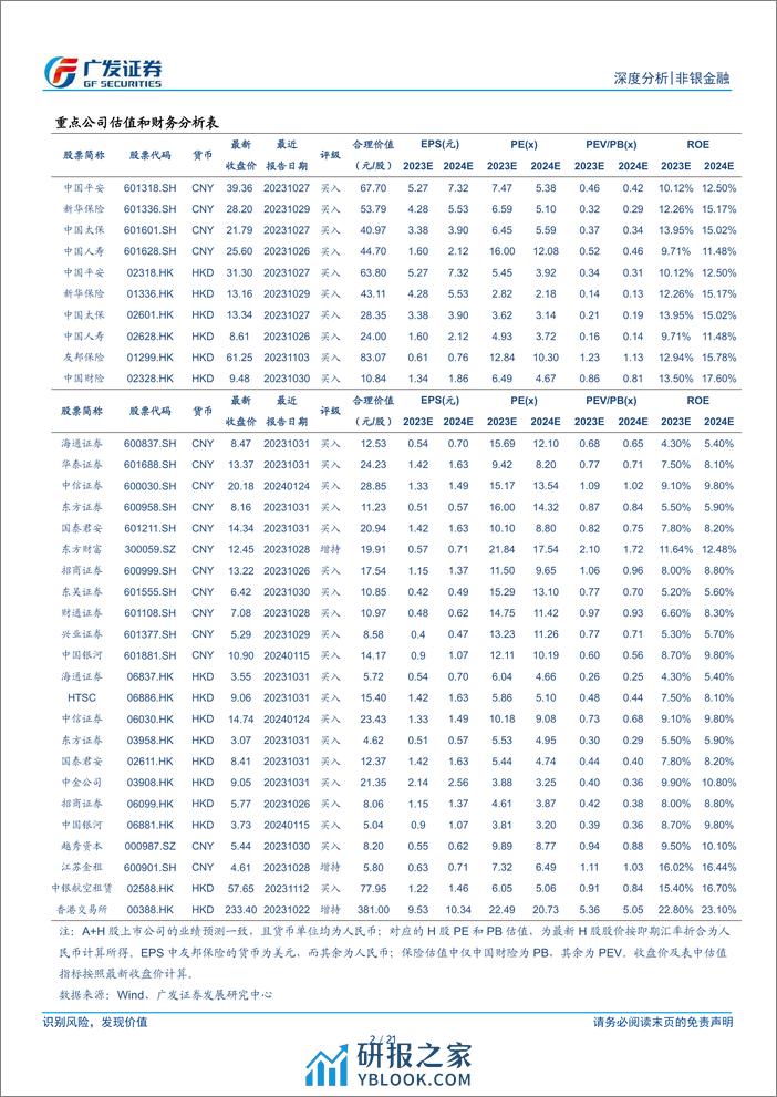 非银金融行业深度分析：ETF延续增长推动券商代销表现持续优化 - 第2页预览图