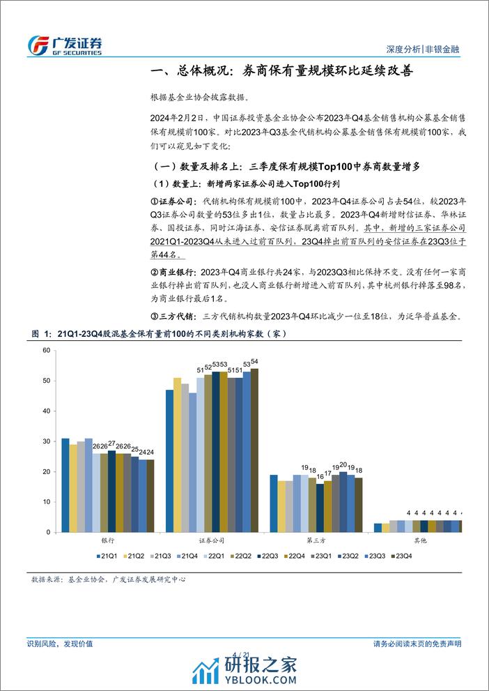 非银金融行业深度分析：ETF延续增长推动券商代销表现持续优化 - 第4页预览图