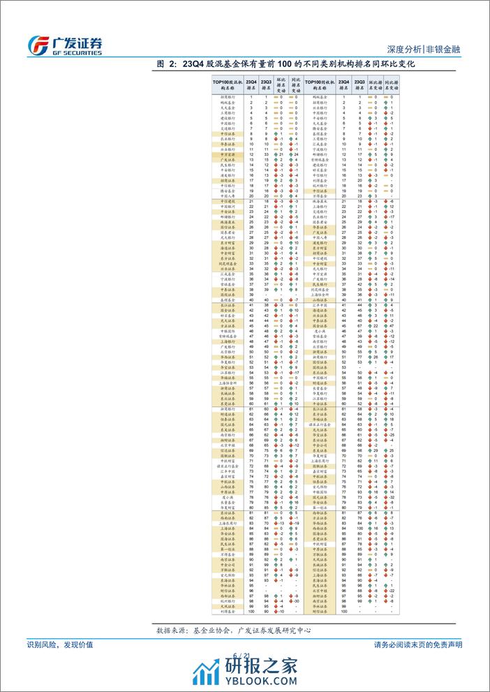 非银金融行业深度分析：ETF延续增长推动券商代销表现持续优化 - 第6页预览图