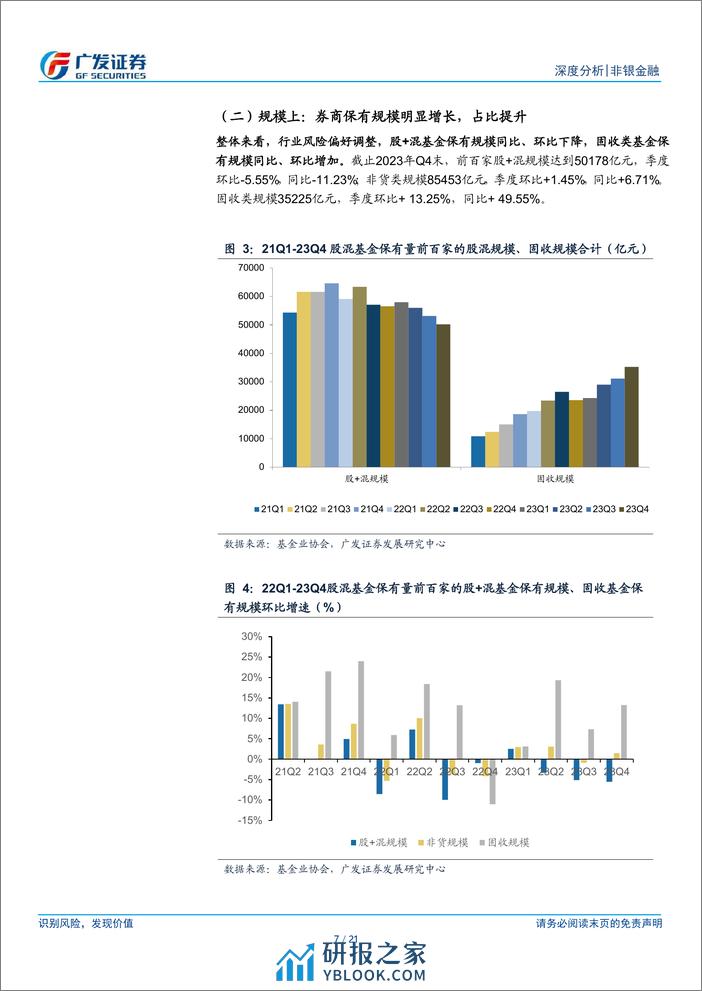 非银金融行业深度分析：ETF延续增长推动券商代销表现持续优化 - 第7页预览图