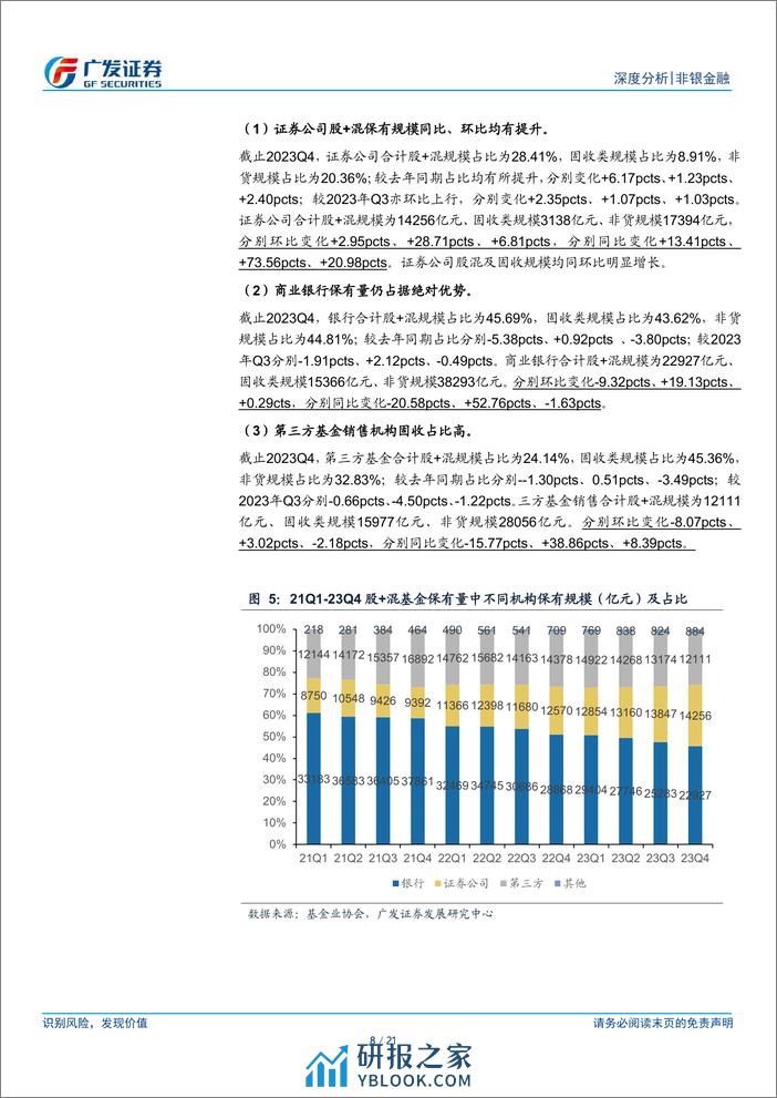 非银金融行业深度分析：ETF延续增长推动券商代销表现持续优化 - 第8页预览图