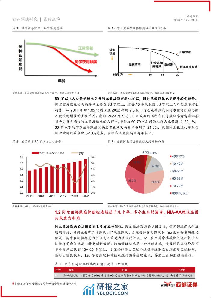 阿尔兹海默症诊断行业深度报告：阿尔兹海默症行业机遇已来，诊断市场未来可期 - 第5页预览图