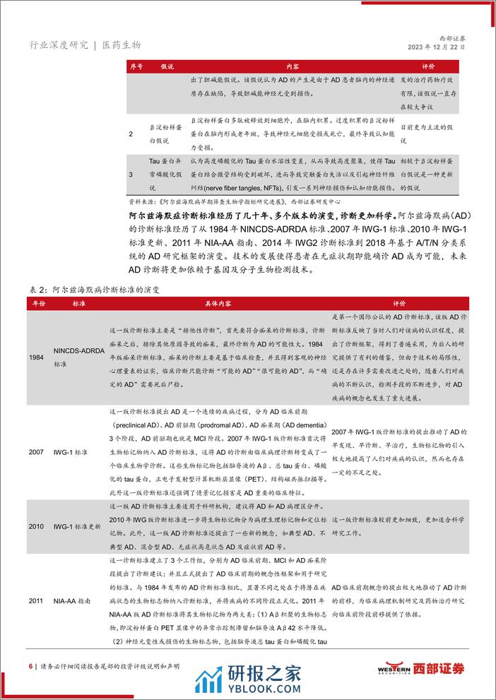 阿尔兹海默症诊断行业深度报告：阿尔兹海默症行业机遇已来，诊断市场未来可期 - 第6页预览图