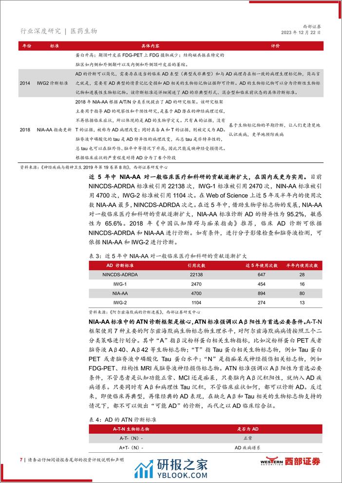 阿尔兹海默症诊断行业深度报告：阿尔兹海默症行业机遇已来，诊断市场未来可期 - 第7页预览图