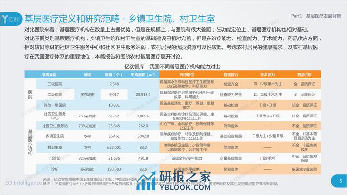 2020中国基层医疗研究报告final - 第5页预览图