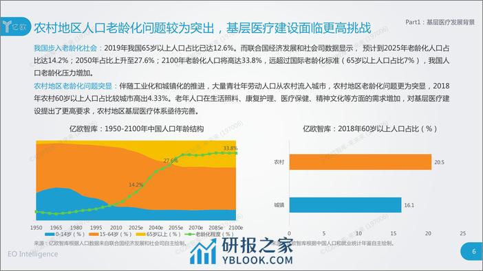 2020中国基层医疗研究报告final - 第6页预览图