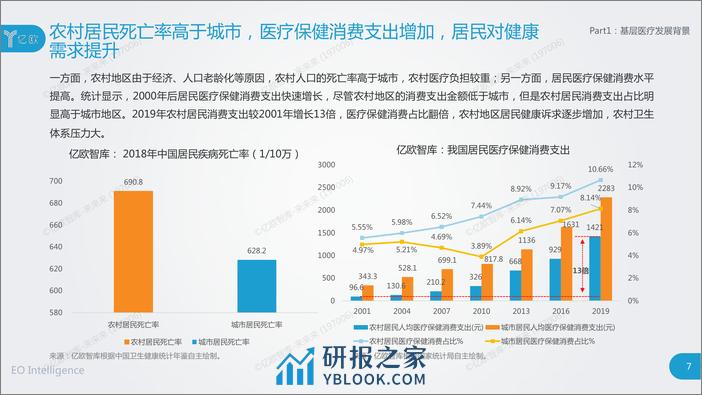 2020中国基层医疗研究报告final - 第7页预览图