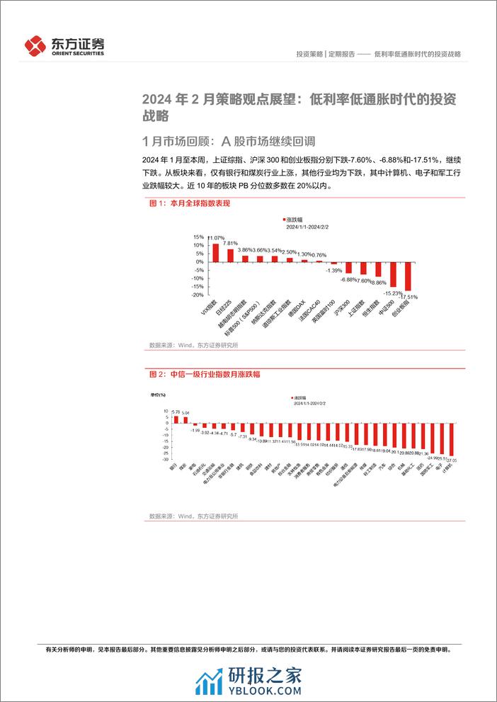 24年2月A股展望及十大关注标的：低利率低通胀时代的投资战略-20240205-东方证券-13页 - 第4页预览图