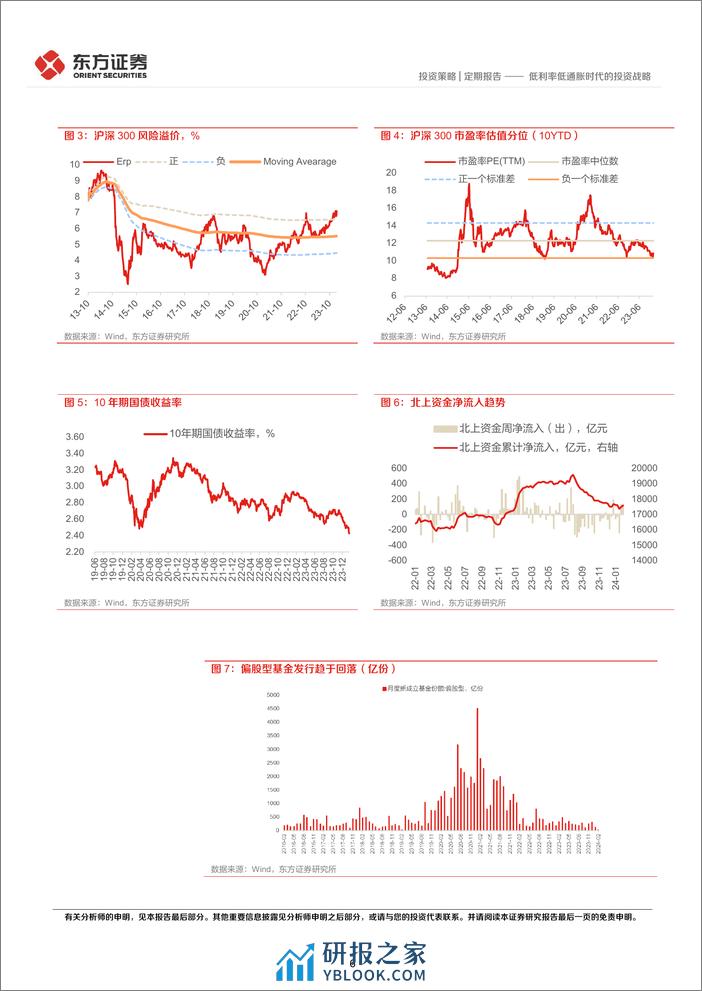 24年2月A股展望及十大关注标的：低利率低通胀时代的投资战略-20240205-东方证券-13页 - 第6页预览图