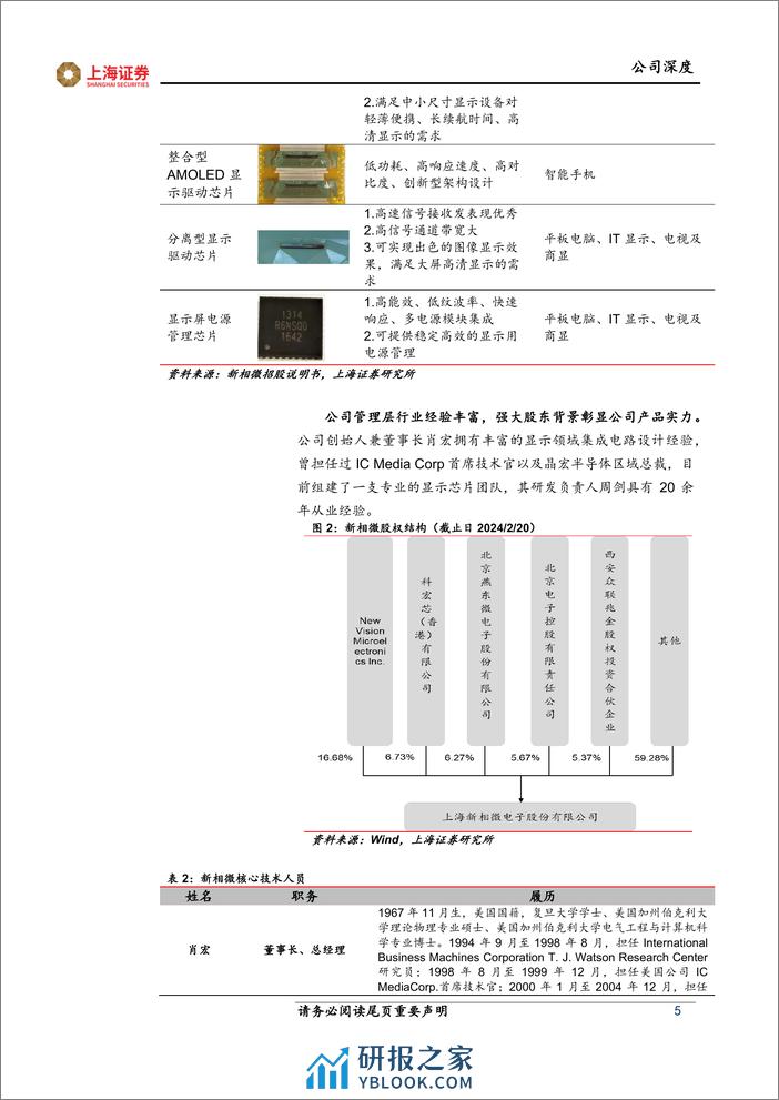 新相微-688593.SH-新相微深度报告：显示驱动芯片龙头，产品多元化布局-20240409-上海证券-19页 - 第5页预览图