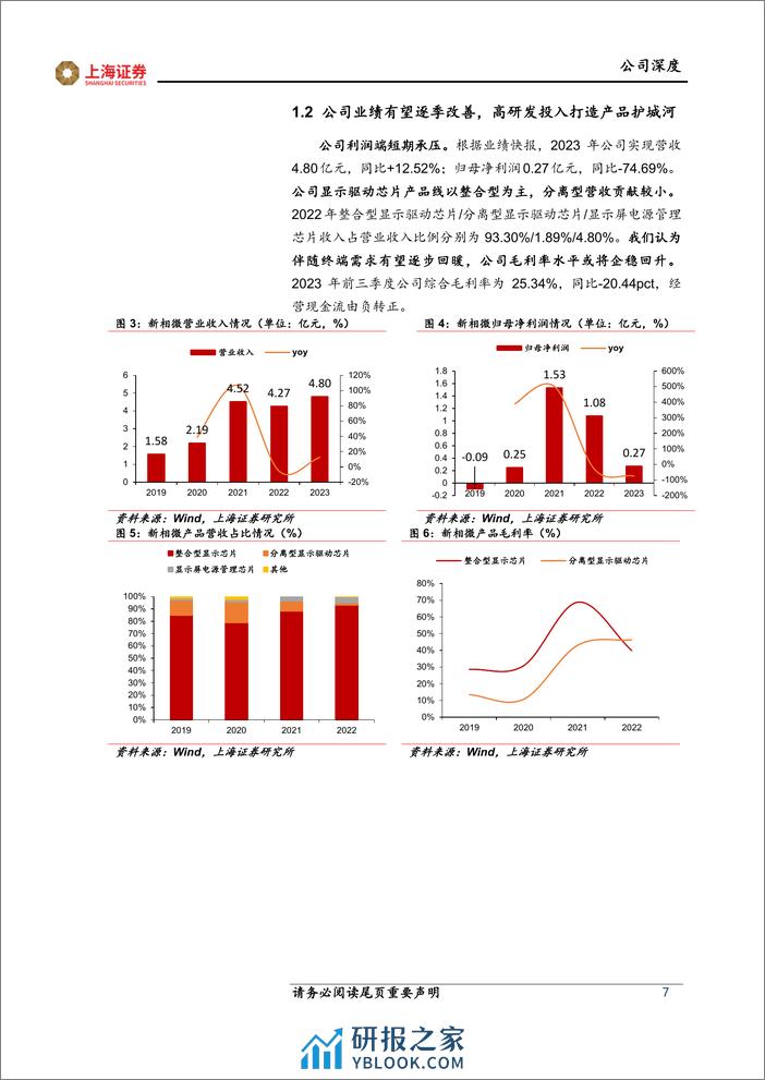 新相微-688593.SH-新相微深度报告：显示驱动芯片龙头，产品多元化布局-20240409-上海证券-19页 - 第7页预览图