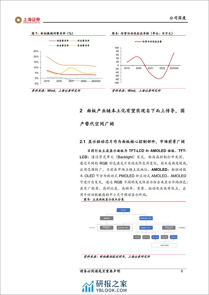 新相微-688593.SH-新相微深度报告：显示驱动芯片龙头，产品多元化布局-20240409-上海证券-19页 - 第8页预览图