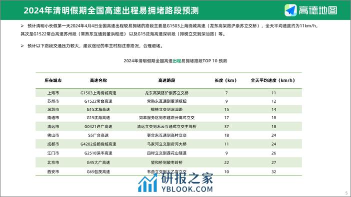 2024年清明出行预测报告-高德地图 - 第5页预览图