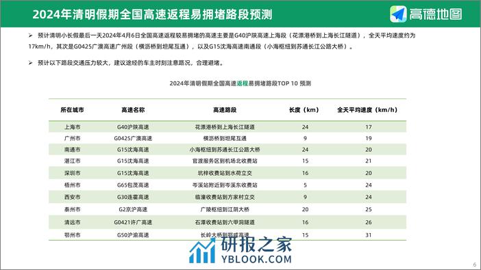 2024年清明出行预测报告-高德地图 - 第6页预览图