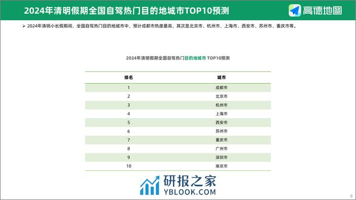 2024年清明出行预测报告-高德地图 - 第8页预览图