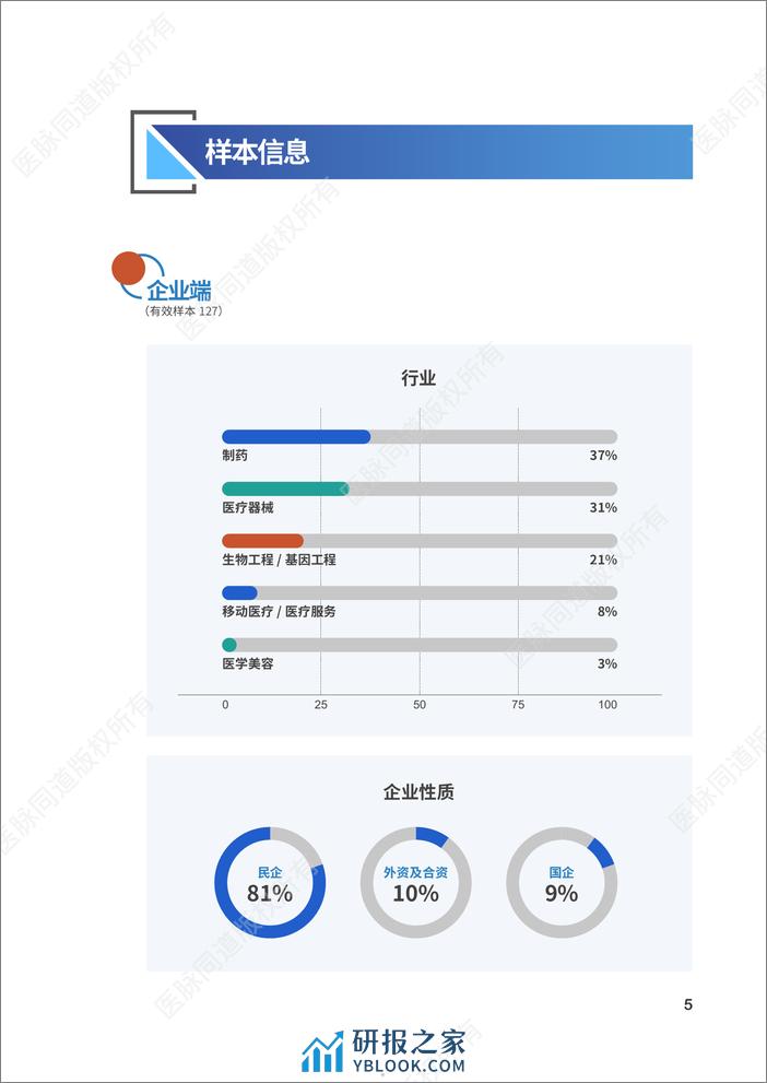 科锐国际：2023大健康人才市场观察季刊第2期 - 第5页预览图