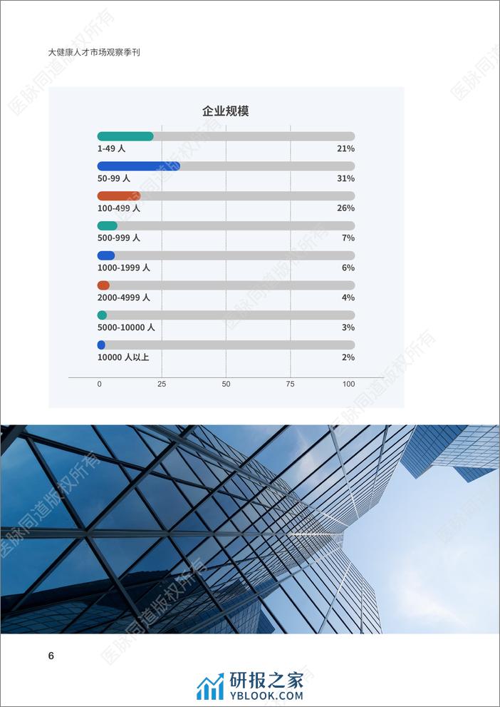 科锐国际：2023大健康人才市场观察季刊第2期 - 第6页预览图