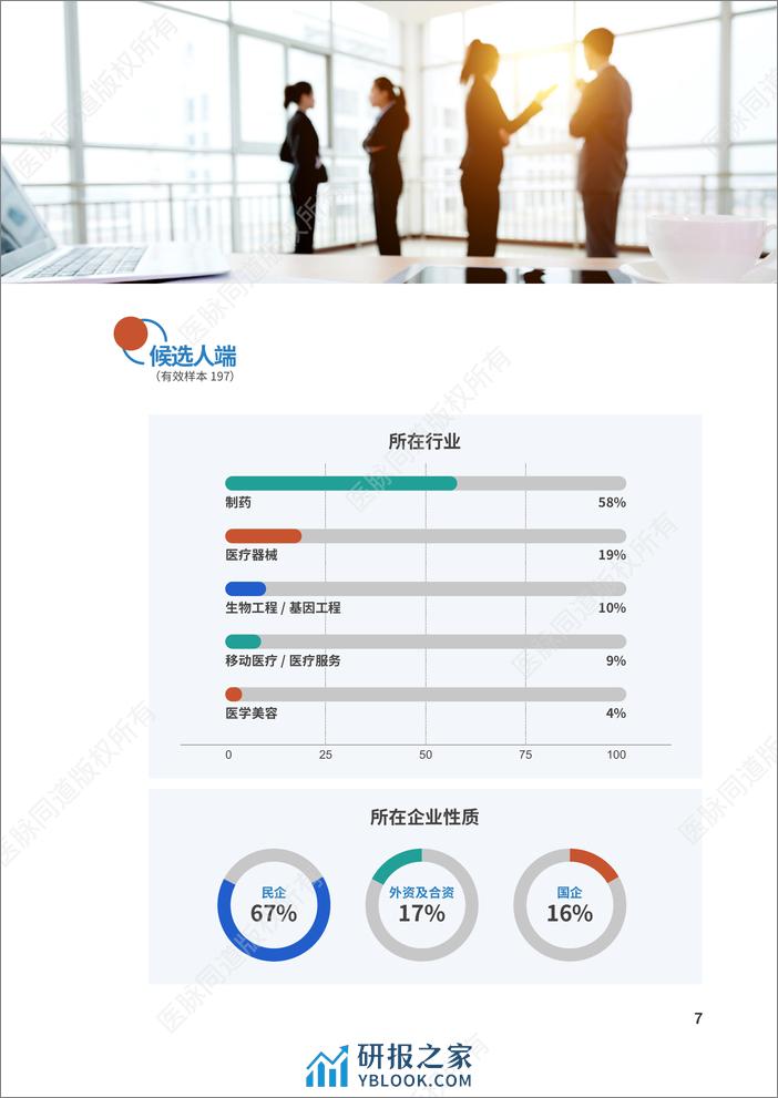 科锐国际：2023大健康人才市场观察季刊第2期 - 第7页预览图