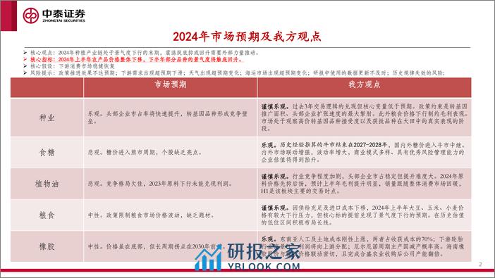 中泰证券：2024年重要农产品价格展望 - 第2页预览图