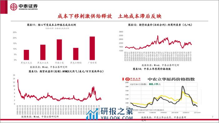 中泰证券：2024年重要农产品价格展望 - 第7页预览图