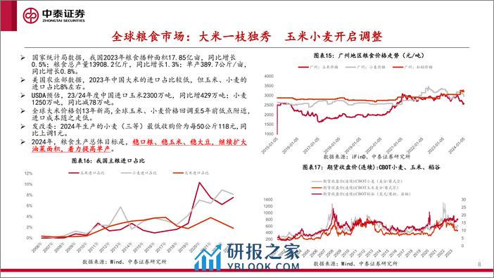 中泰证券：2024年重要农产品价格展望 - 第8页预览图