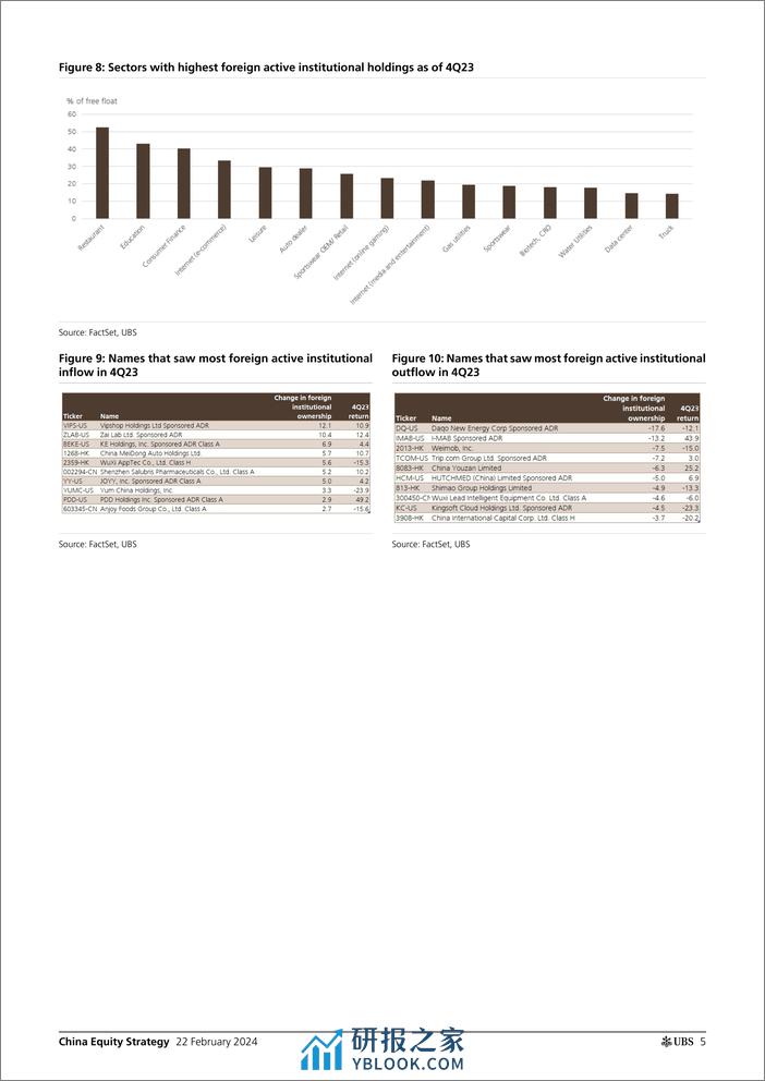 UBS Equities-China Equity Strategy _4Q23 investor positioning update - mo...-106633473 - 第5页预览图