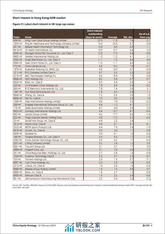 UBS Equities-China Equity Strategy _4Q23 investor positioning update - mo...-106633473 - 第8页预览图