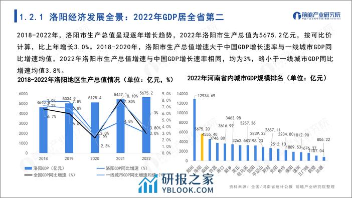 城市产业画像系列：2023年洛阳市产业全景分析报告-前瞻产业研究院-2024-130页 - 第6页预览图