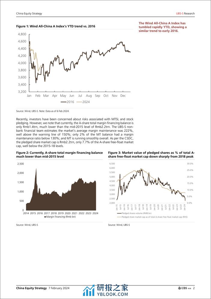 UBS Equities-China Equity Strategy _Decoding recent major volatility of A...-106380124 - 第2页预览图