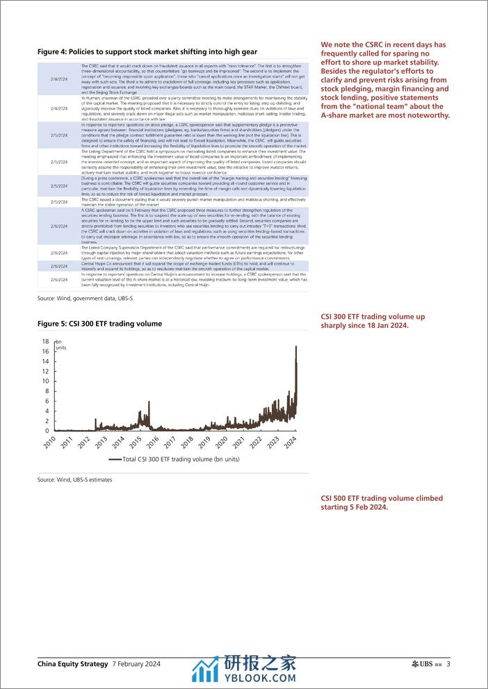 UBS Equities-China Equity Strategy _Decoding recent major volatility of A...-106380124 - 第3页预览图