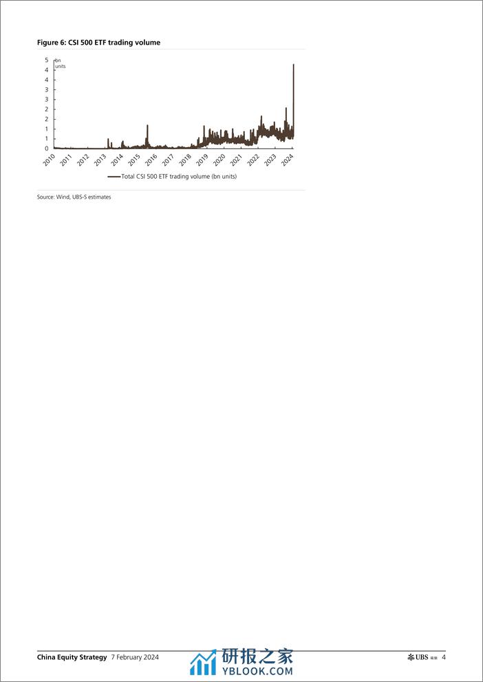 UBS Equities-China Equity Strategy _Decoding recent major volatility of A...-106380124 - 第4页预览图