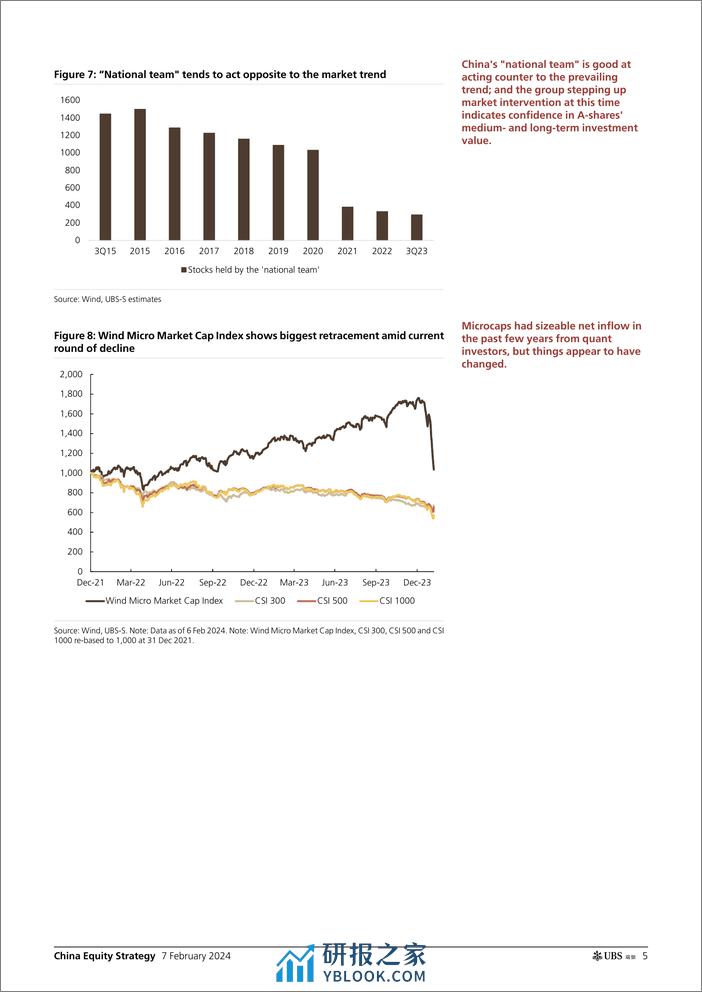 UBS Equities-China Equity Strategy _Decoding recent major volatility of A...-106380124 - 第5页预览图