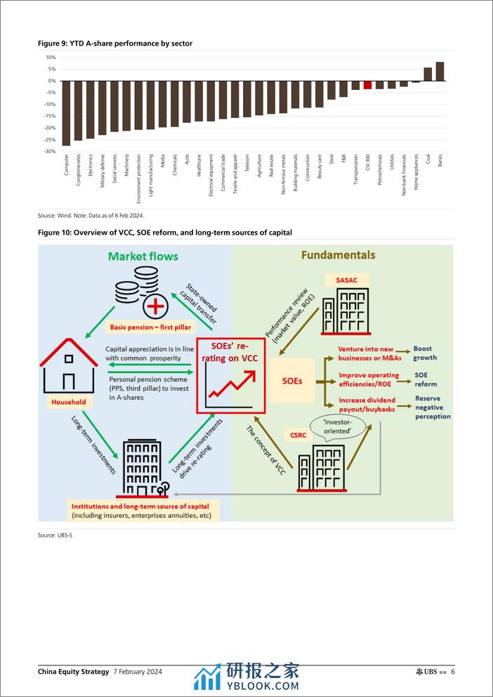 UBS Equities-China Equity Strategy _Decoding recent major volatility of A...-106380124 - 第6页预览图